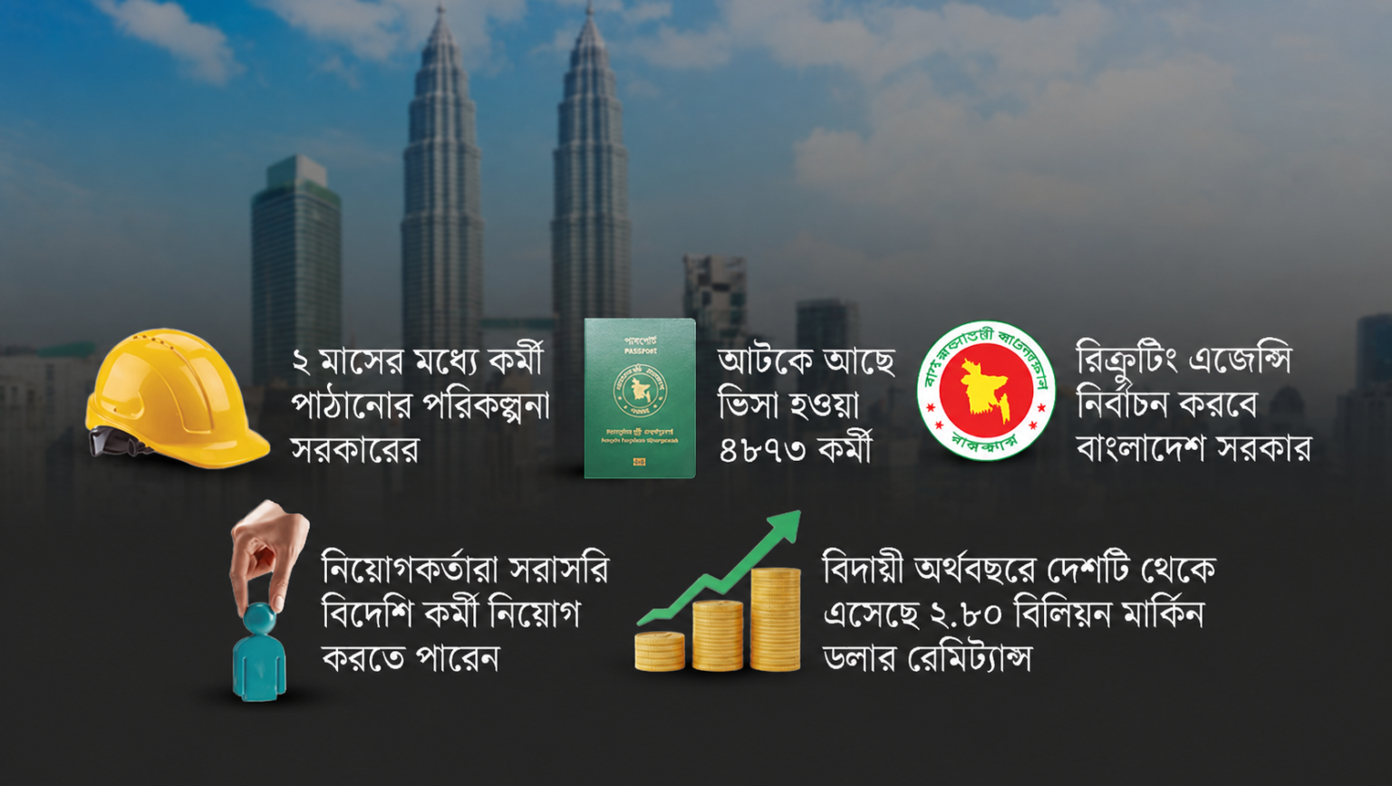 মালয়েশিয়ার শ্রমবাজার আবারও খুলছে: অতীতের সংকট পেরিয়ে নতুন আশা, তবে চ্যালেঞ্জও কম নয়